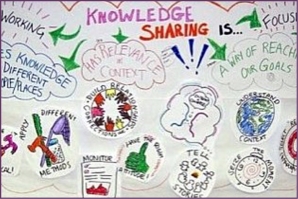 Knowledge Sharing